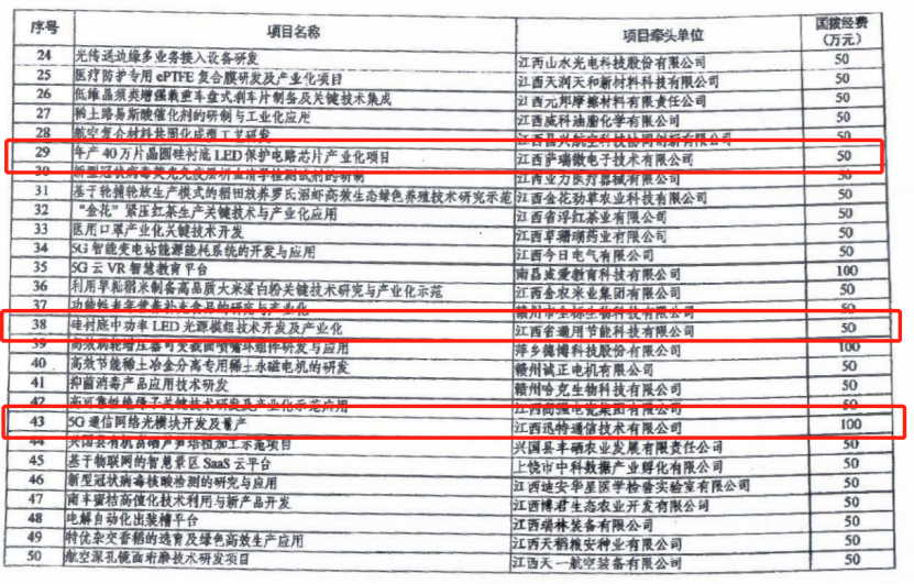 威廉体育微40万片晶圆硅衬底LED保护电路芯片项目列为科技部重点专项